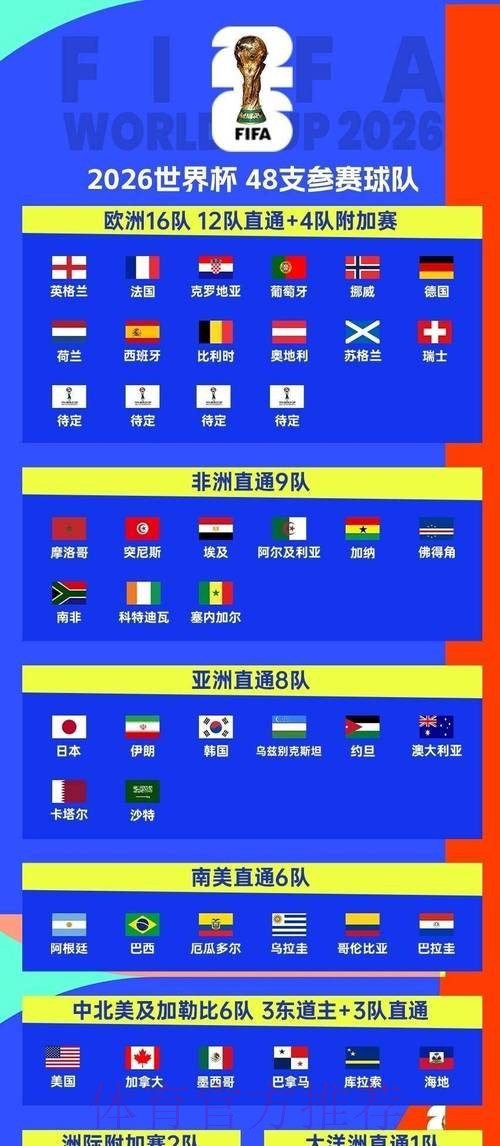 2026世界杯赛程实时更新观看指南免费观看